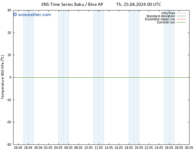 Temp. 850 hPa GEFS TS Th 25.04.2024 06 UTC