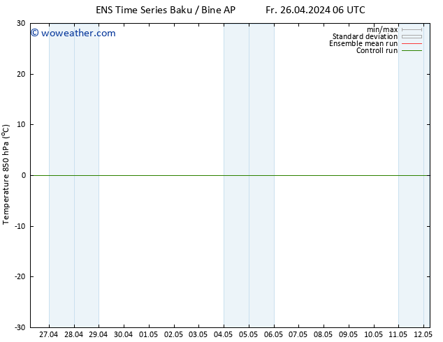 Temp. 850 hPa GEFS TS Fr 10.05.2024 18 UTC