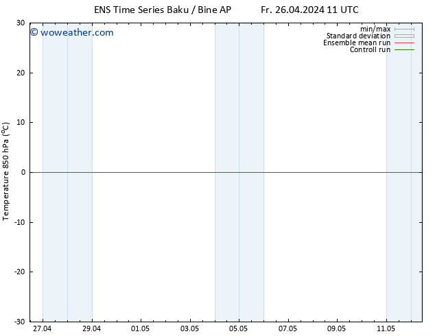 Temp. 850 hPa GEFS TS Fr 26.04.2024 17 UTC