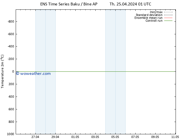 Temperature (2m) GEFS TS Su 28.04.2024 07 UTC