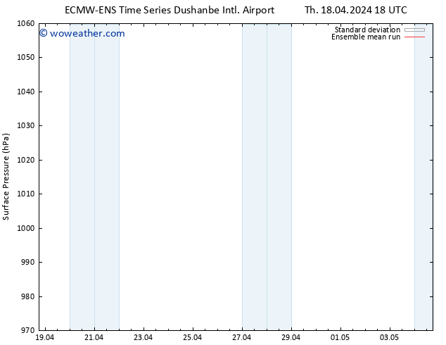 Surface pressure ECMWFTS Fr 19.04.2024 18 UTC