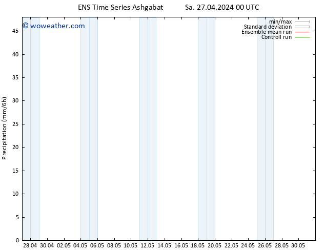 Precipitation GEFS TS Sa 27.04.2024 06 UTC