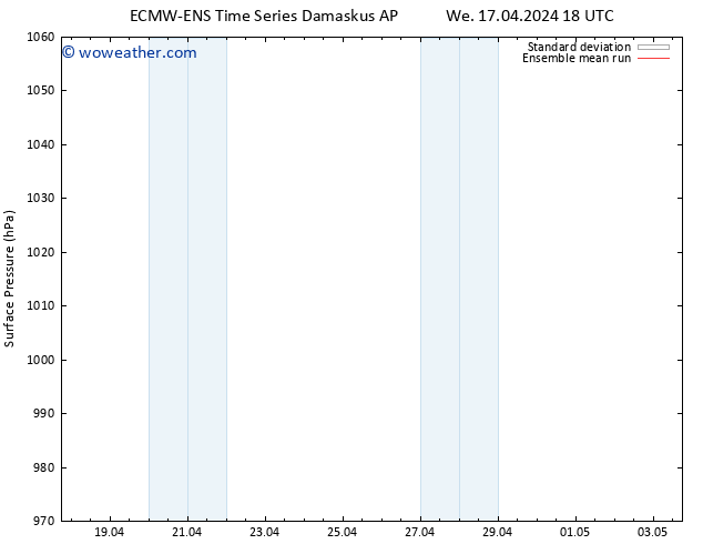 Surface pressure ECMWFTS Th 18.04.2024 18 UTC