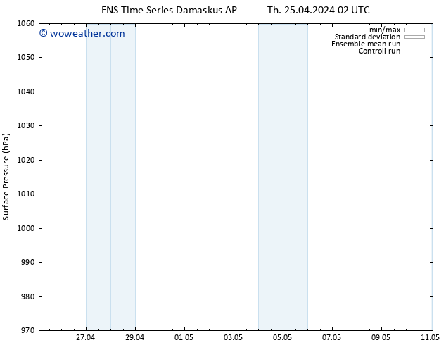 Surface pressure GEFS TS Th 25.04.2024 08 UTC