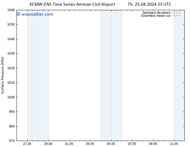 Surface pressure ECMWFTS Fr 26.04.2024 23 UTC