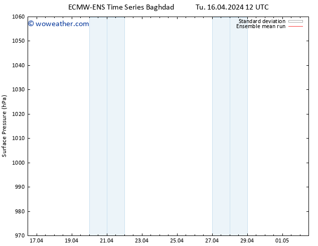 Surface pressure ECMWFTS We 17.04.2024 12 UTC