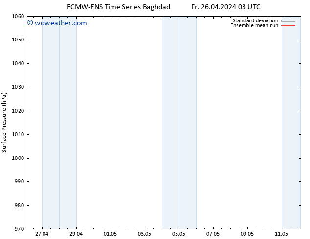 Surface pressure ECMWFTS Sa 27.04.2024 03 UTC