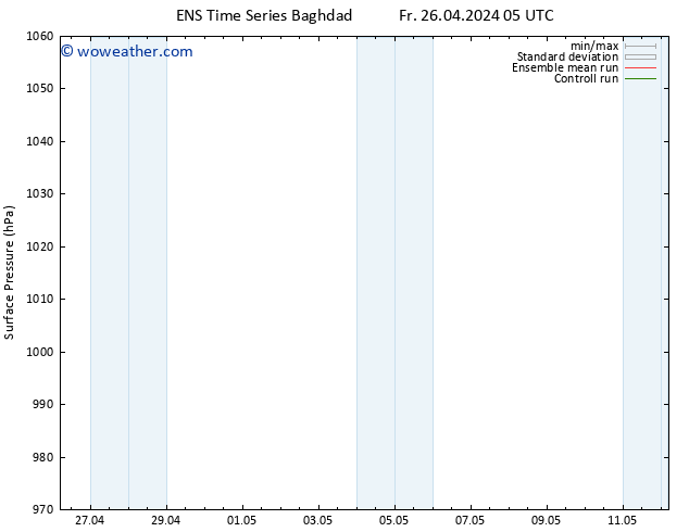 Surface pressure GEFS TS Fr 26.04.2024 11 UTC