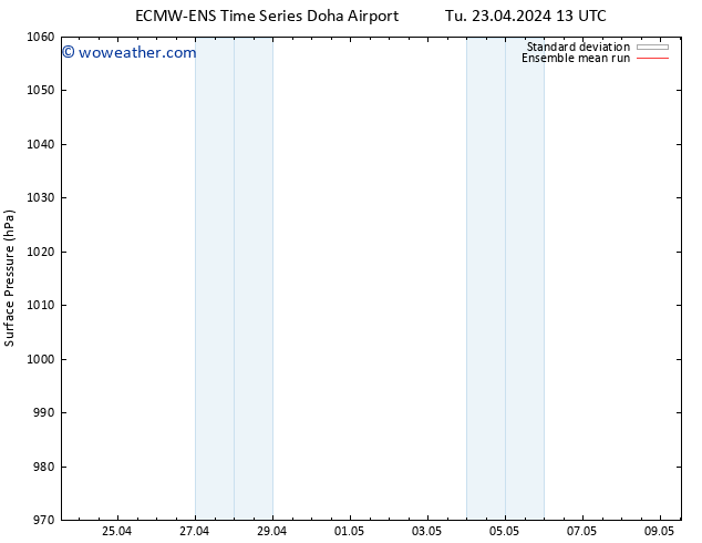 Surface pressure ECMWFTS We 24.04.2024 13 UTC