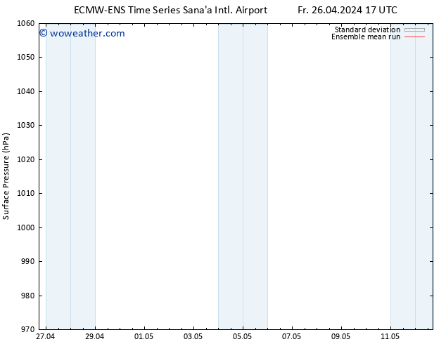 Surface pressure ECMWFTS Sa 27.04.2024 17 UTC