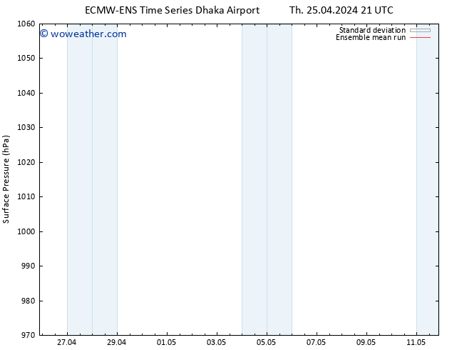 Surface pressure ECMWFTS Fr 26.04.2024 21 UTC