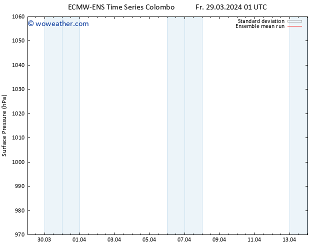 Surface pressure ECMWFTS Sa 30.03.2024 01 UTC