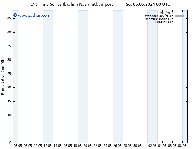Precipitation GEFS TS Su 05.05.2024 06 UTC