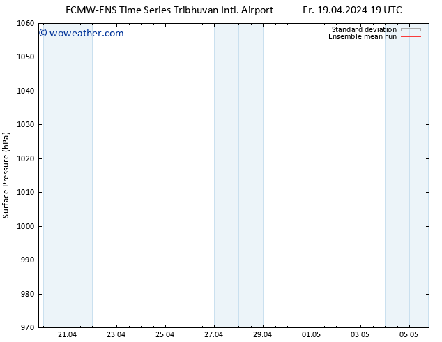 Surface pressure ECMWFTS Sa 20.04.2024 19 UTC