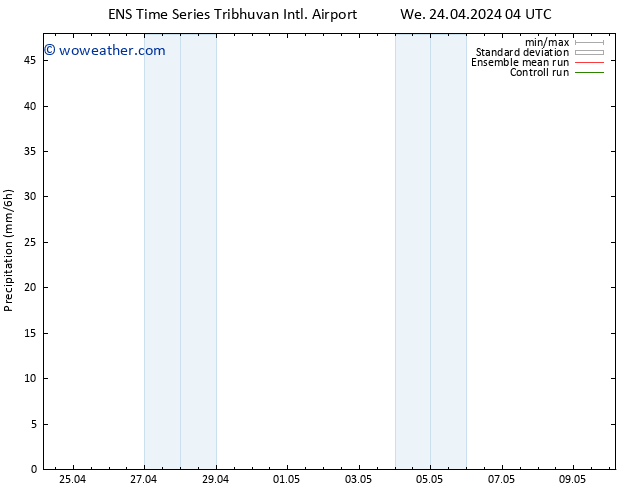 Precipitation GEFS TS We 24.04.2024 10 UTC