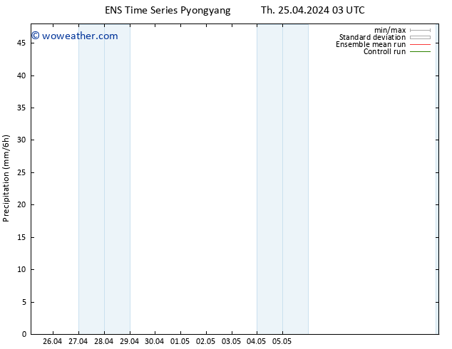 Precipitation GEFS TS Th 25.04.2024 09 UTC