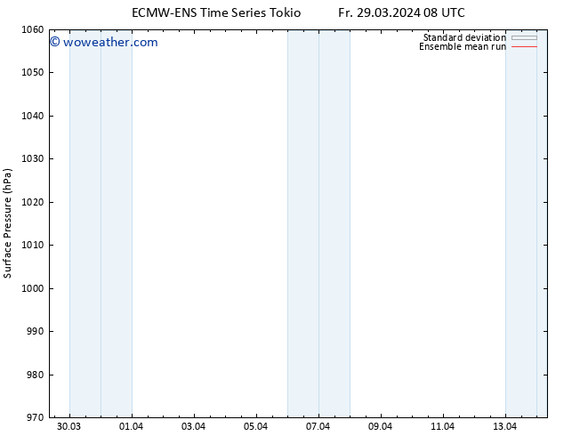 Surface pressure ECMWFTS Sa 30.03.2024 08 UTC