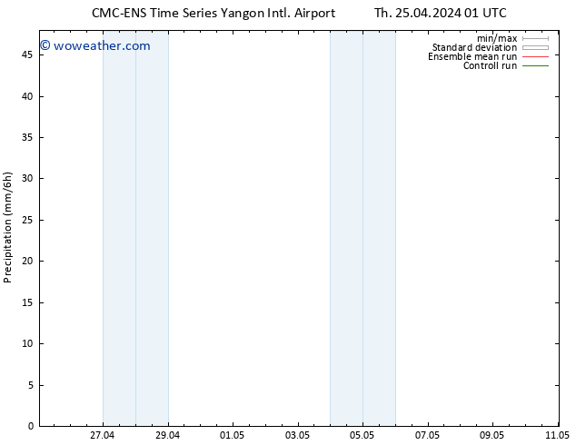 Precipitation CMC TS Th 25.04.2024 07 UTC