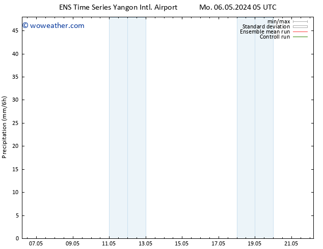 Precipitation GEFS TS Mo 06.05.2024 11 UTC