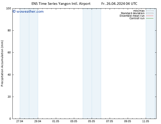 Precipitation accum. GEFS TS Fr 26.04.2024 10 UTC