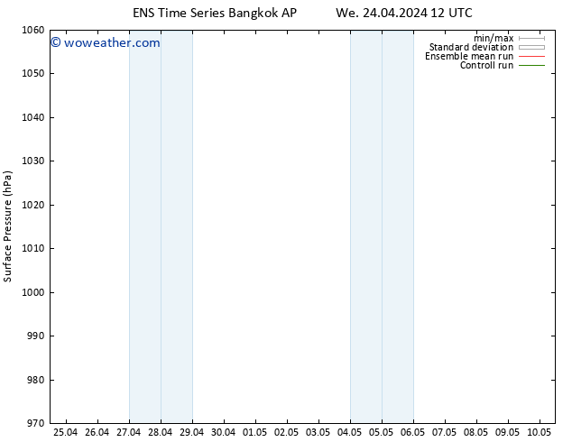 Surface pressure GEFS TS We 24.04.2024 18 UTC