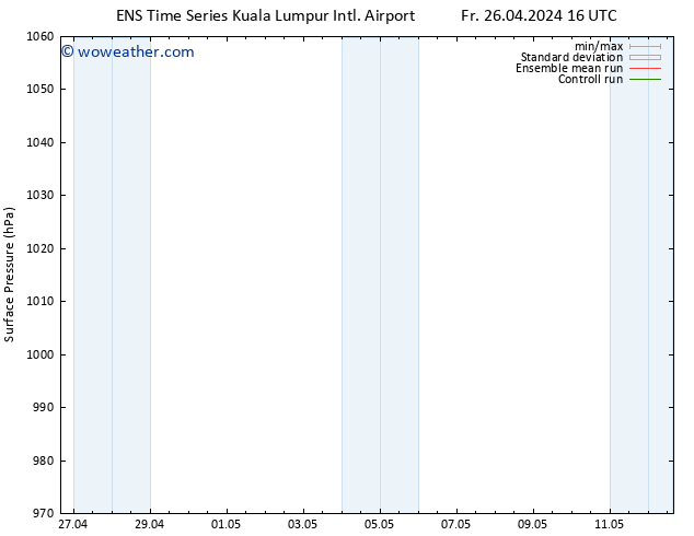 Surface pressure GEFS TS Fr 26.04.2024 22 UTC