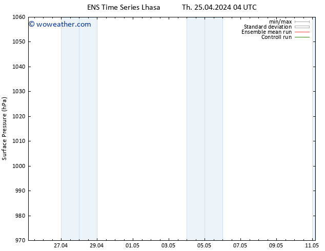 Surface pressure GEFS TS Th 25.04.2024 10 UTC