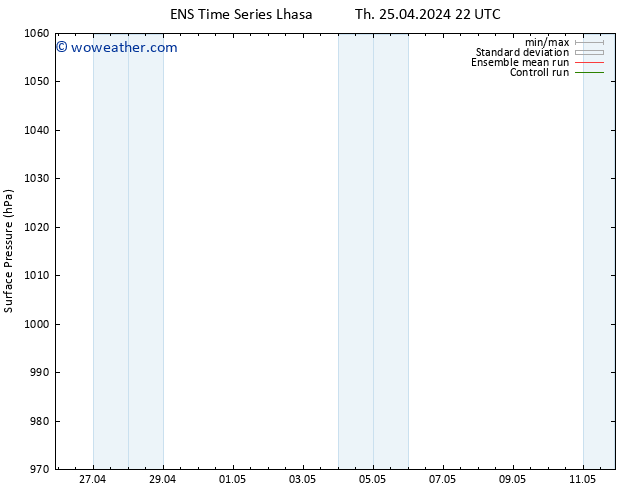 Surface pressure GEFS TS Fr 26.04.2024 04 UTC