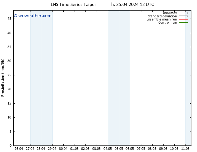 Precipitation GEFS TS Th 25.04.2024 18 UTC
