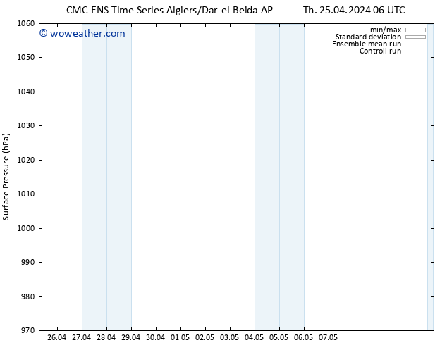 Surface pressure CMC TS Th 25.04.2024 12 UTC