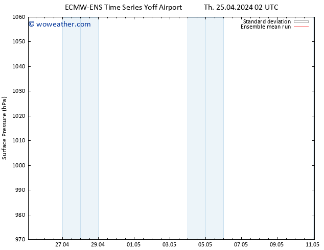 Surface pressure ECMWFTS Fr 26.04.2024 02 UTC