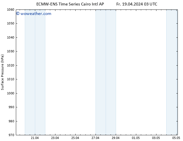 Surface pressure ALL TS Su 21.04.2024 15 UTC