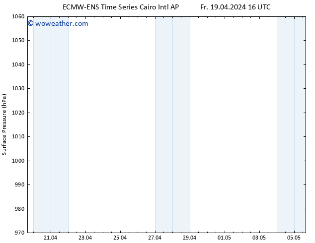 Surface pressure ALL TS Fr 19.04.2024 22 UTC