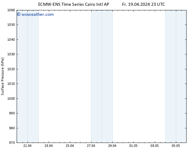 Surface pressure ALL TS Sa 20.04.2024 05 UTC