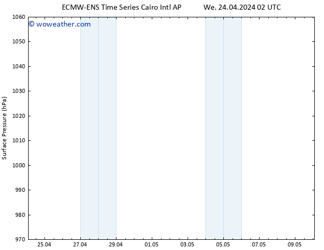 Surface pressure ALL TS Fr 26.04.2024 08 UTC