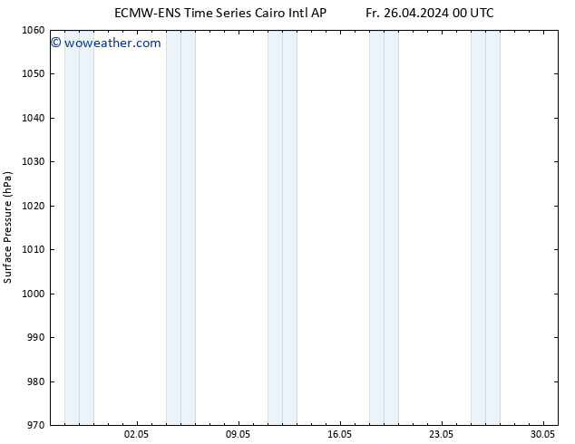 Surface pressure ALL TS Fr 26.04.2024 06 UTC