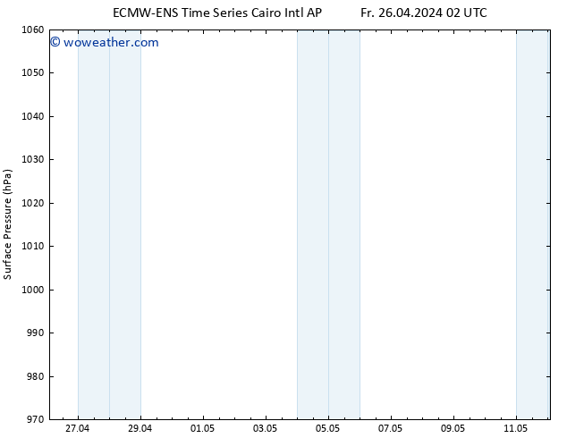 Surface pressure ALL TS Fr 26.04.2024 08 UTC