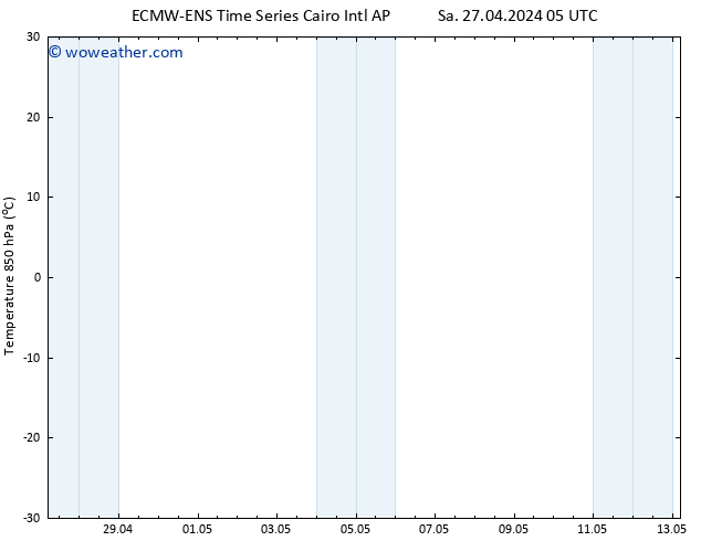 Temp. 850 hPa ALL TS Sa 27.04.2024 11 UTC