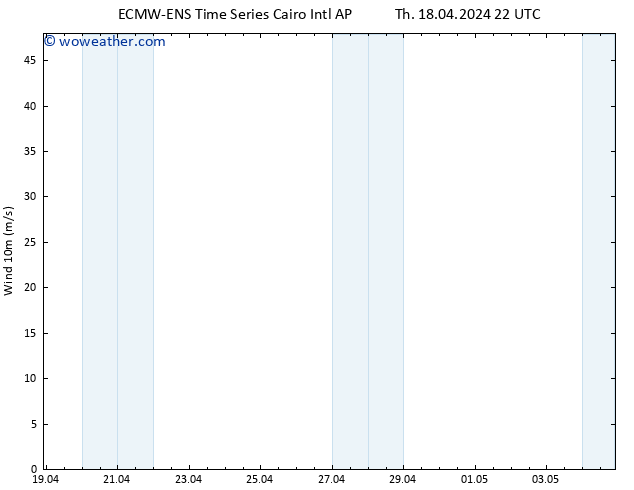 Surface wind ALL TS Th 18.04.2024 22 UTC