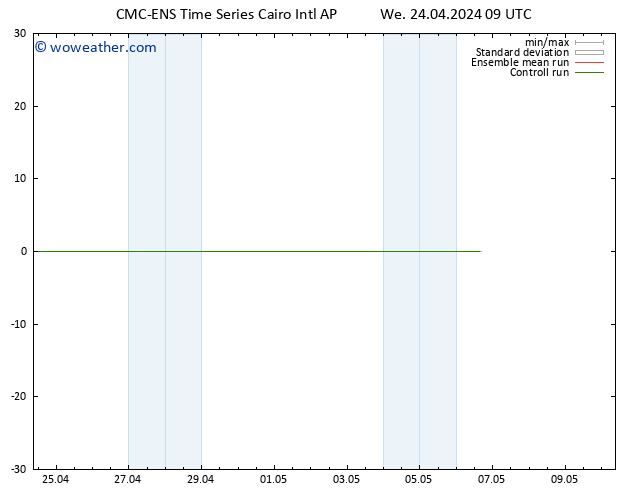 Height 500 hPa CMC TS We 24.04.2024 09 UTC