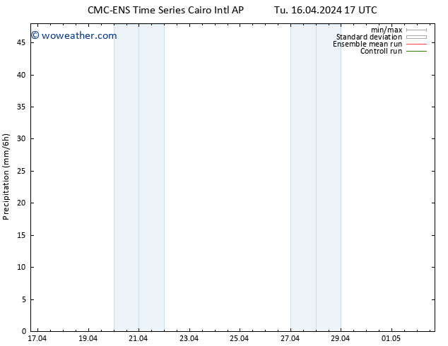 Precipitation CMC TS Tu 16.04.2024 23 UTC