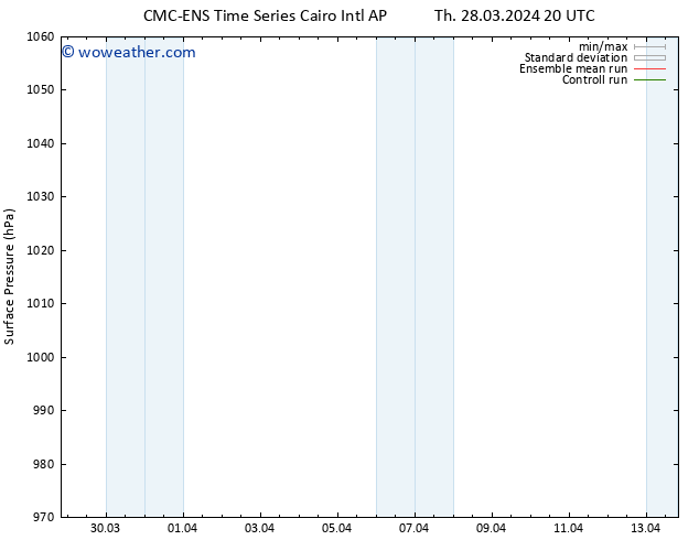Surface pressure CMC TS Fr 29.03.2024 20 UTC