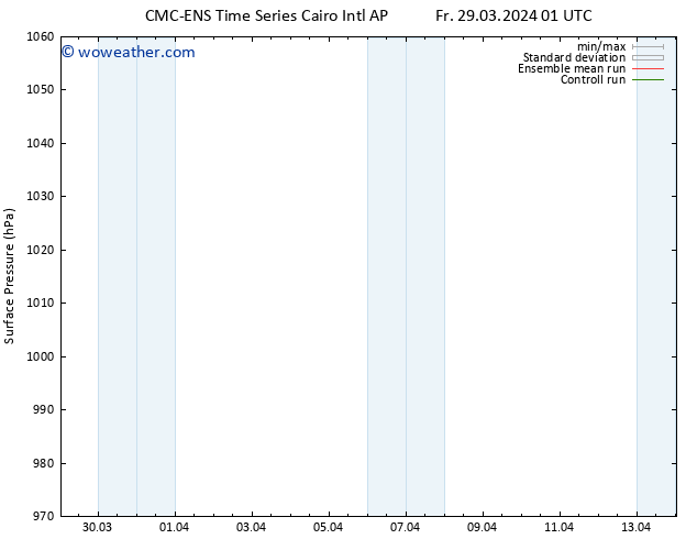 Surface pressure CMC TS Mo 01.04.2024 13 UTC