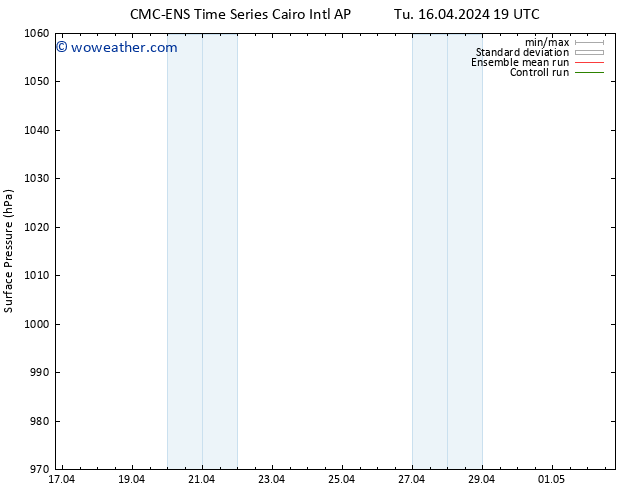 Surface pressure CMC TS We 17.04.2024 13 UTC