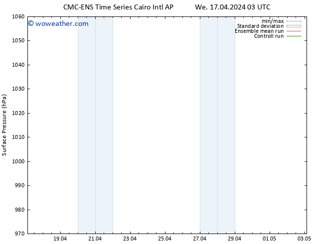 Surface pressure CMC TS Tu 23.04.2024 15 UTC