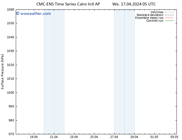 Surface pressure CMC TS We 17.04.2024 17 UTC