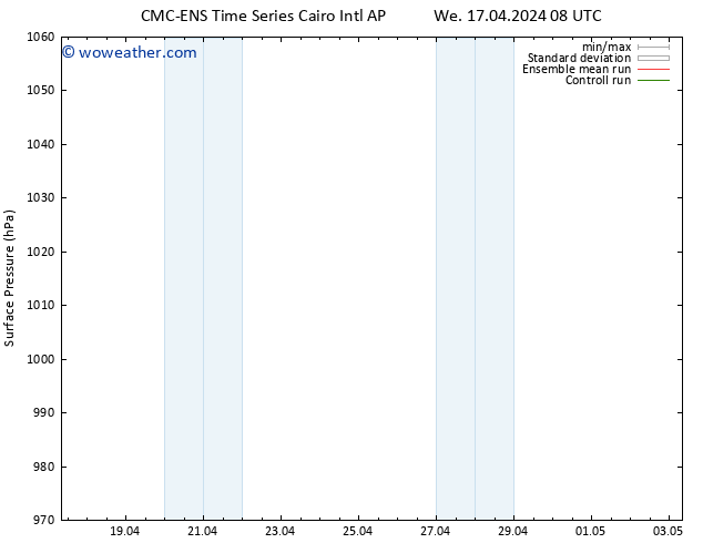 Surface pressure CMC TS We 17.04.2024 14 UTC