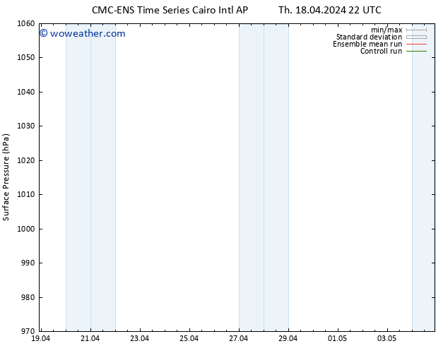 Surface pressure CMC TS Fr 19.04.2024 10 UTC