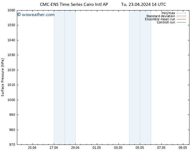 Surface pressure CMC TS Fr 26.04.2024 02 UTC