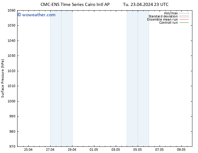 Surface pressure CMC TS Fr 26.04.2024 23 UTC